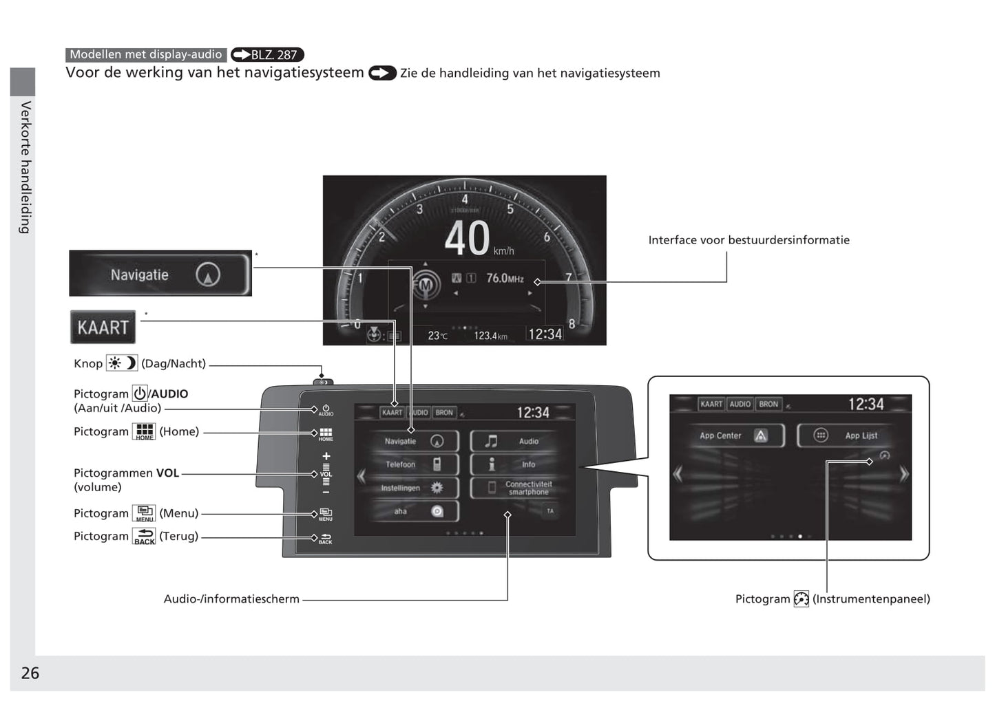 2017-2022 Honda Civic Sedan Diesel Gebruikershandleiding | Nederlands