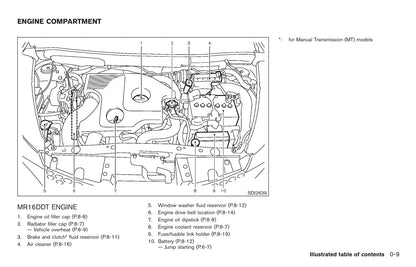2011 Nissan Juke Owner's Manual | English