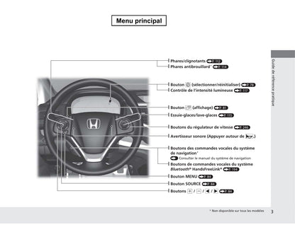 2012-2015 Honda CR-V Manuel du propriétaire | Français