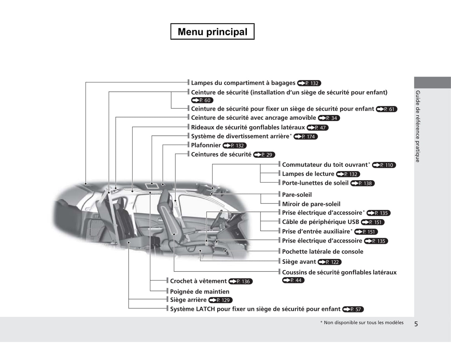 2012-2015 Honda CR-V Manuel du propriétaire | Français