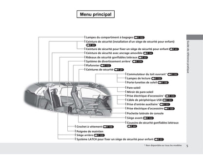 2012-2015 Honda CR-V Manuel du propriétaire | Français