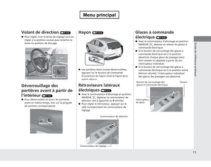 2012-2015 Honda CR-V Manuel du propriétaire | Français