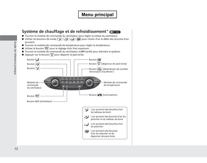 2012-2015 Honda CR-V Manuel du propriétaire | Français