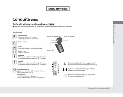 2012-2015 Honda CR-V Manuel du propriétaire | Français