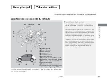 2012-2015 Honda CR-V Manuel du propriétaire | Français