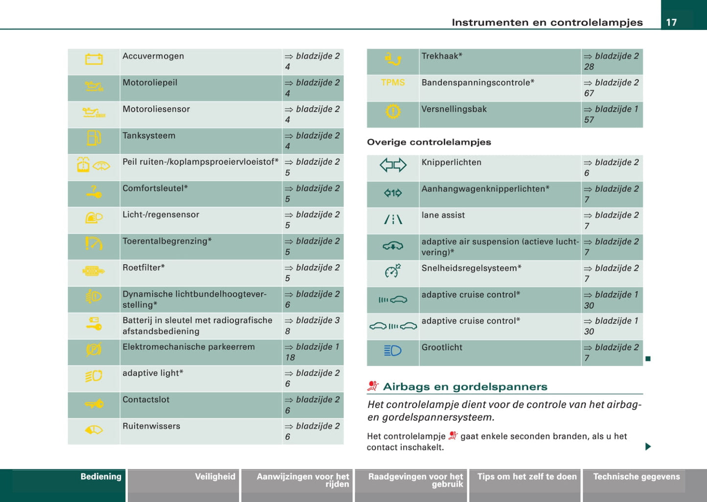 2008-2011 Audi A6 Owner's Manual | Dutch