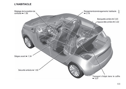 2019-2020 Renault Zoe Owner's Manual | French