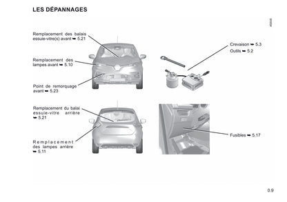 2019-2020 Renault Zoe Owner's Manual | French