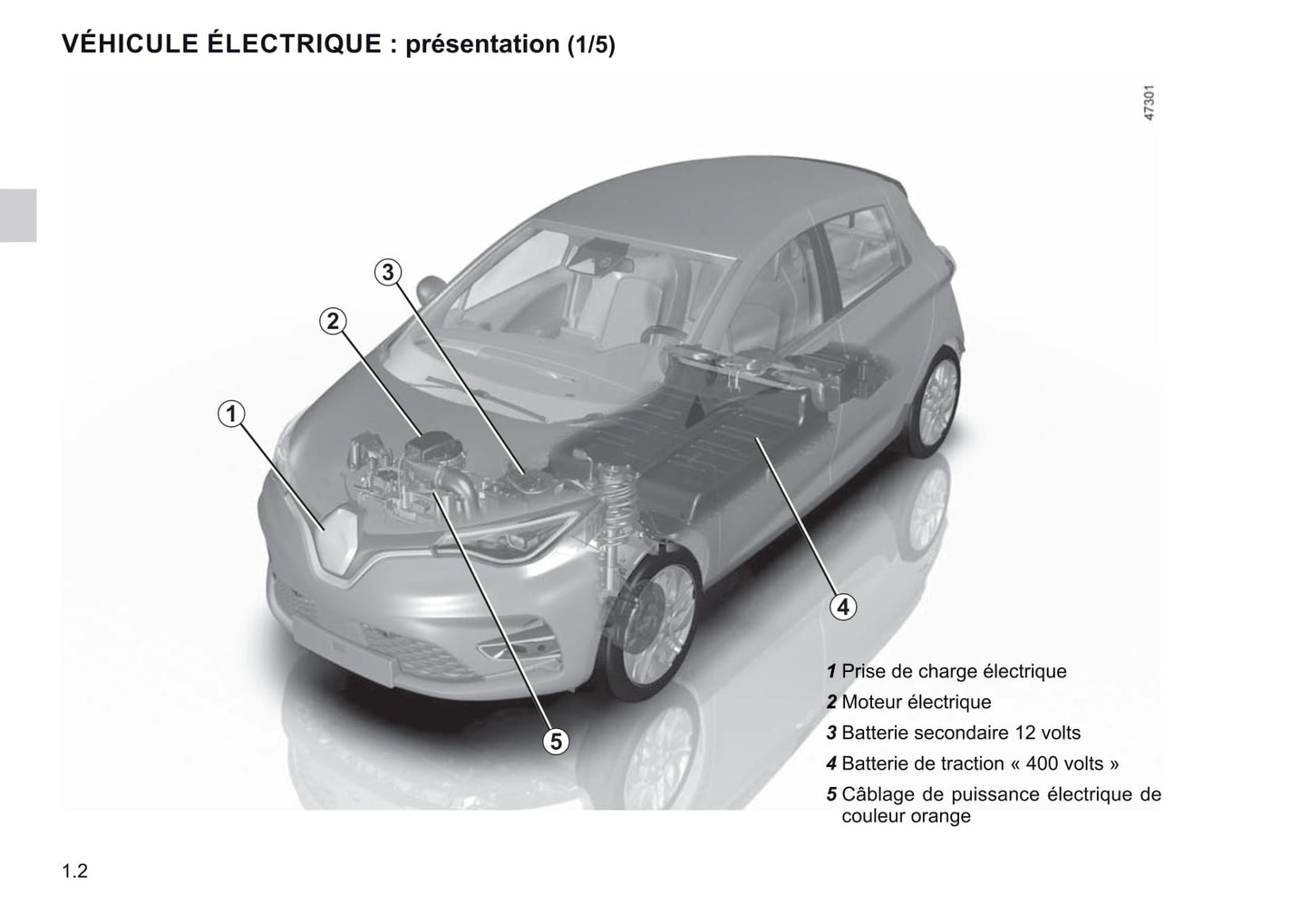 2019-2020 Renault Zoe Owner's Manual | French