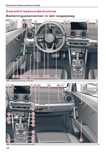 2016-2018 Audi Q2 Owner's Manual | Dutch