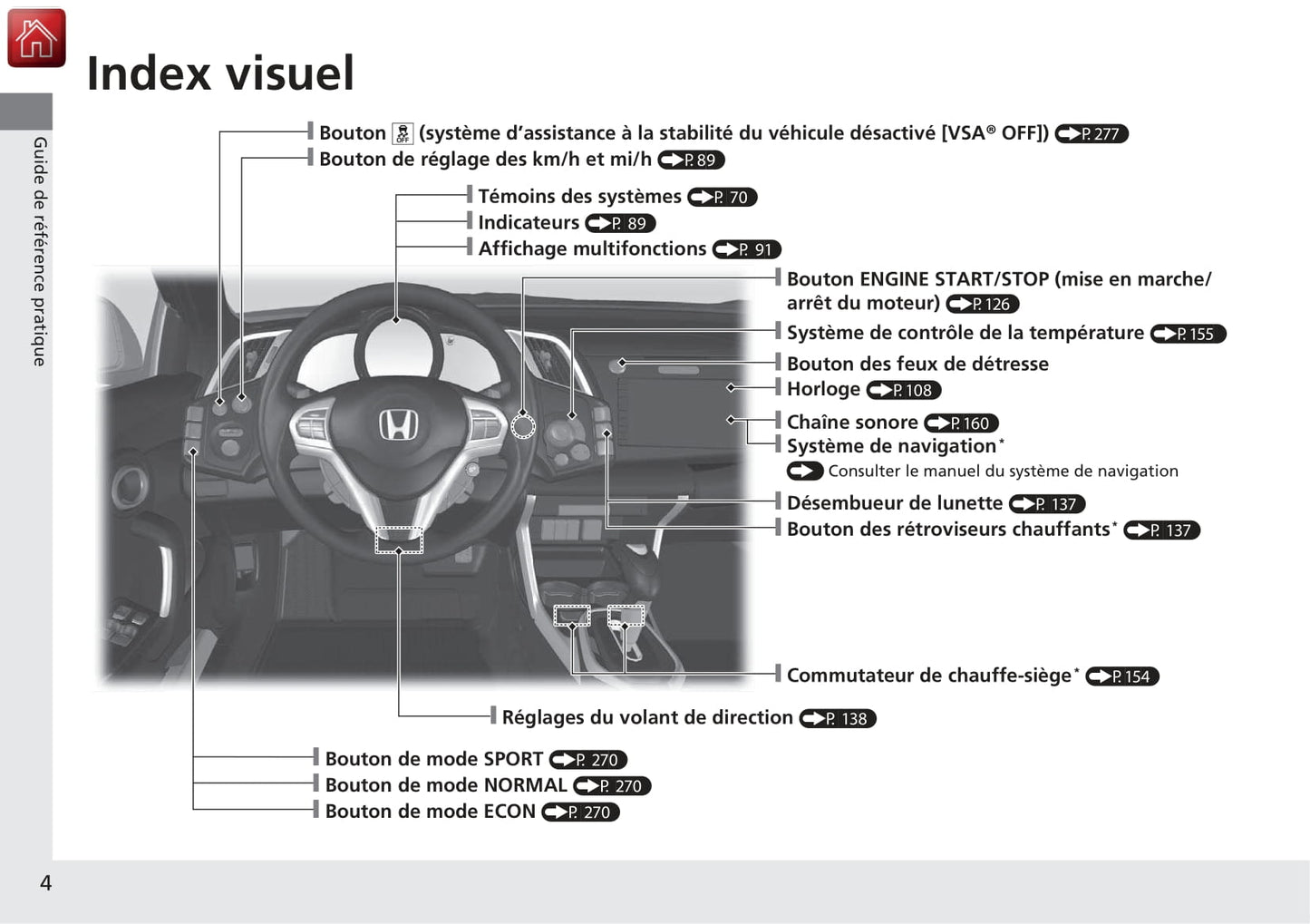 2013-2014 Honda CR-Z Manuel du propriétaire | Français