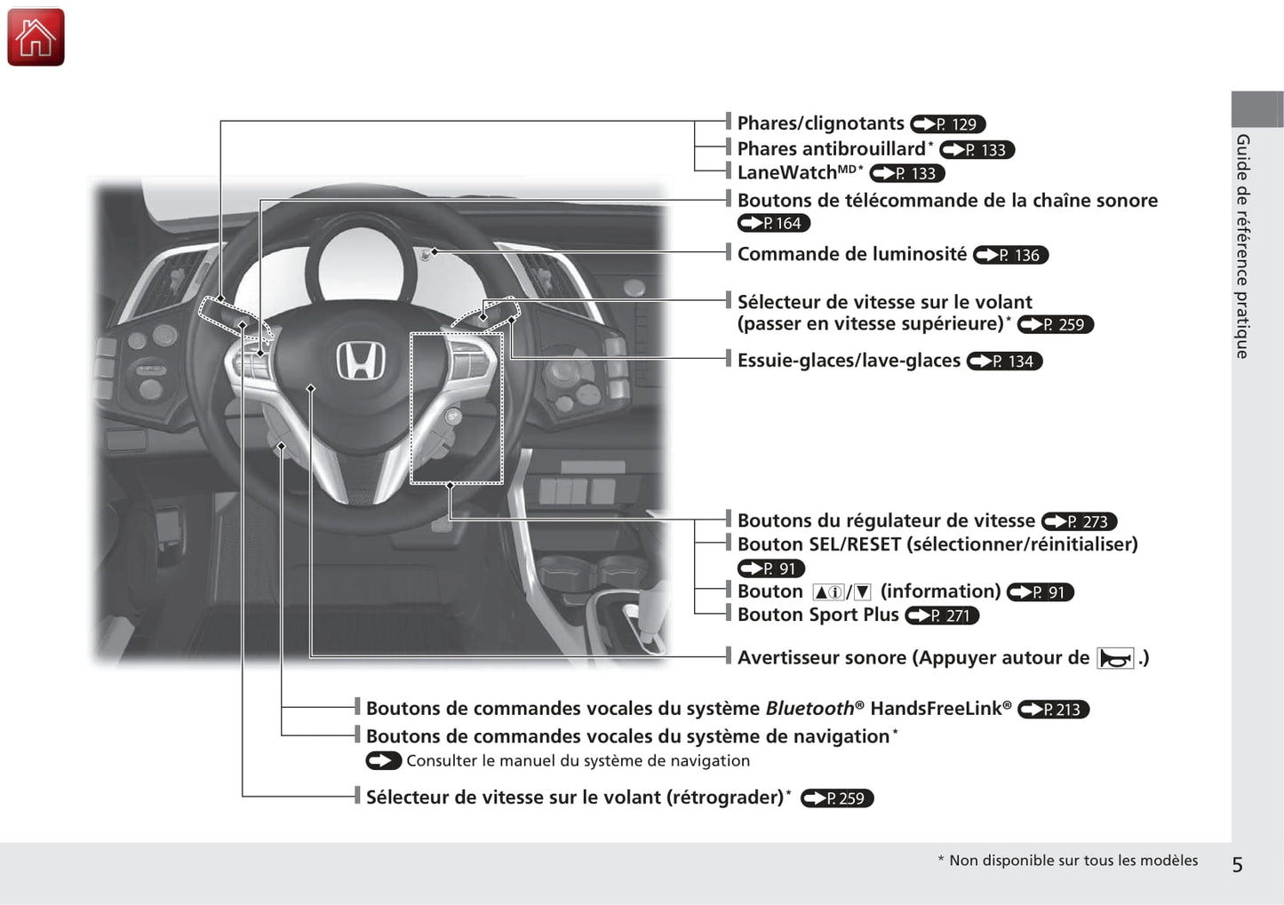 2013-2014 Honda CR-Z Manuel du propriétaire | Français