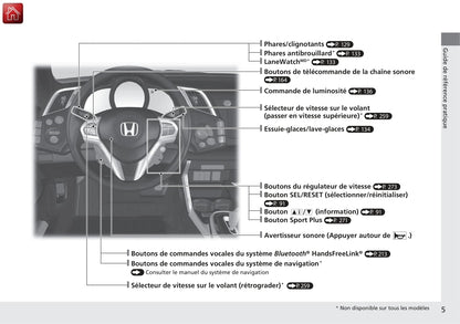 2016 Honda CR-Z Gebruikershandleiding | Frans