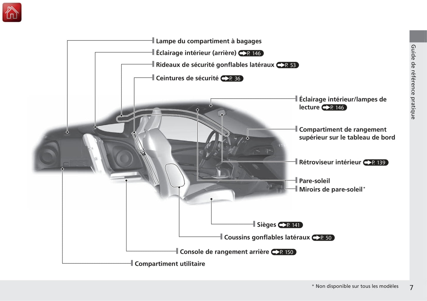 2013-2014 Honda CR-Z Manuel du propriétaire | Français