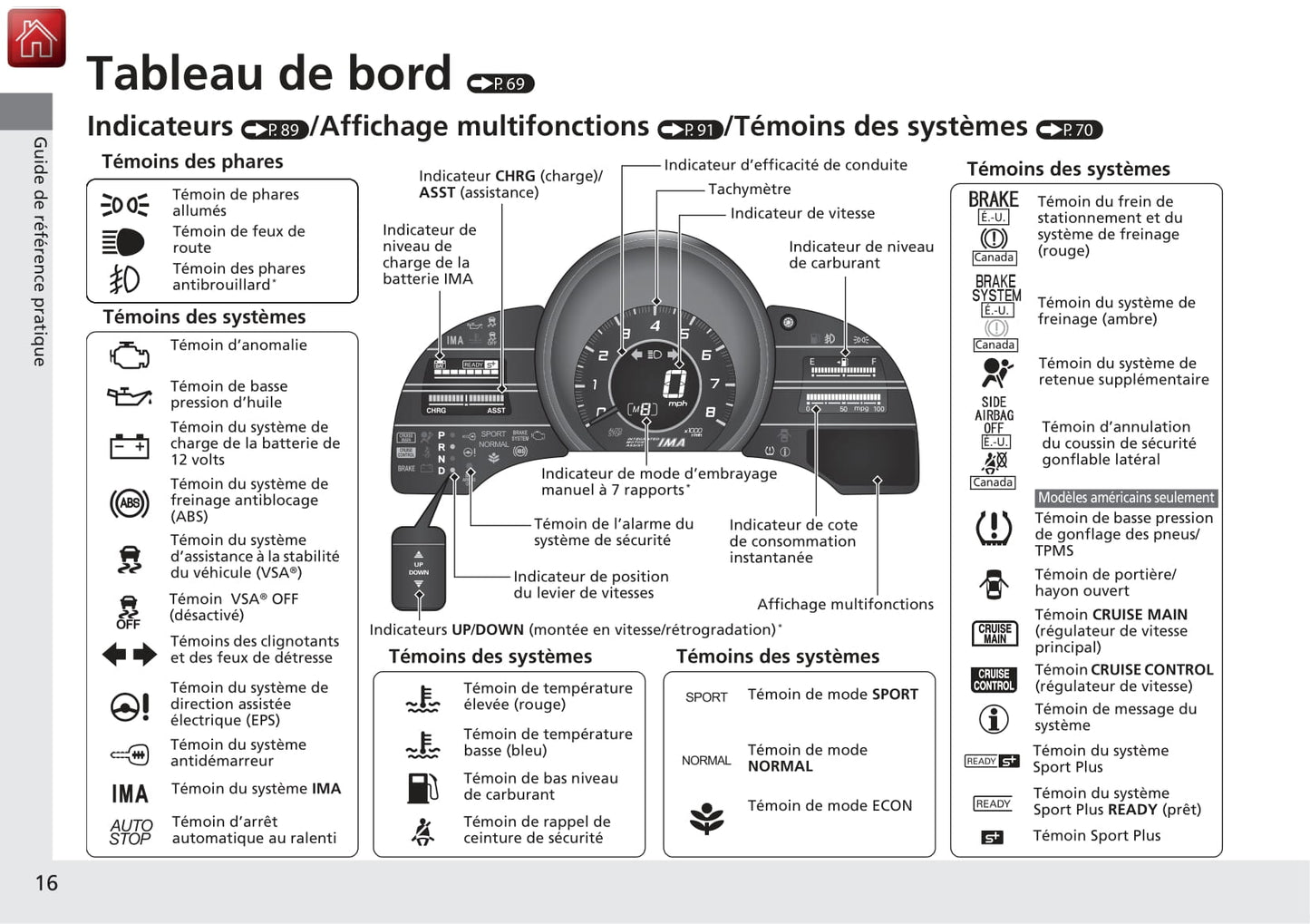 2016 Honda CR-Z Owner's Manual | French