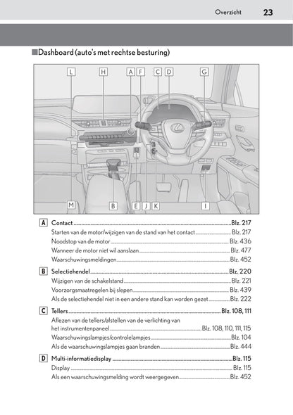 2019-2020 Lexus UX 200 Gebruikershandleiding | Nederlands