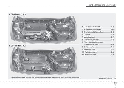 2011-2015 Kia Rio Manuel du propriétaire | Allemand