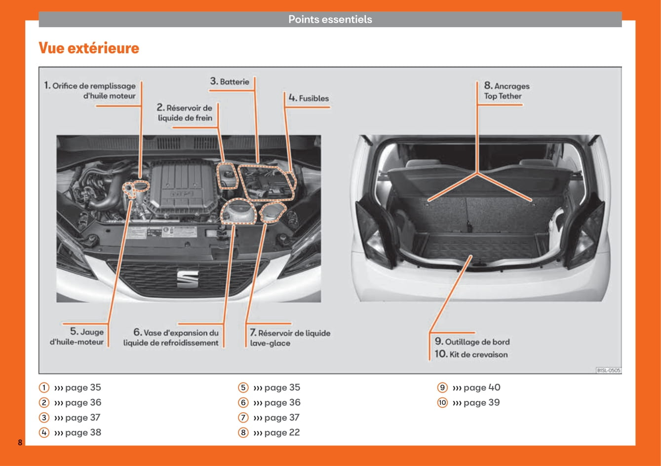 2012-2019 Seat Mii Manuel du propriétaire | Français