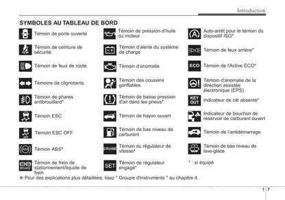 2012-2013 Kia Soul Manuel du propriétaire | Français