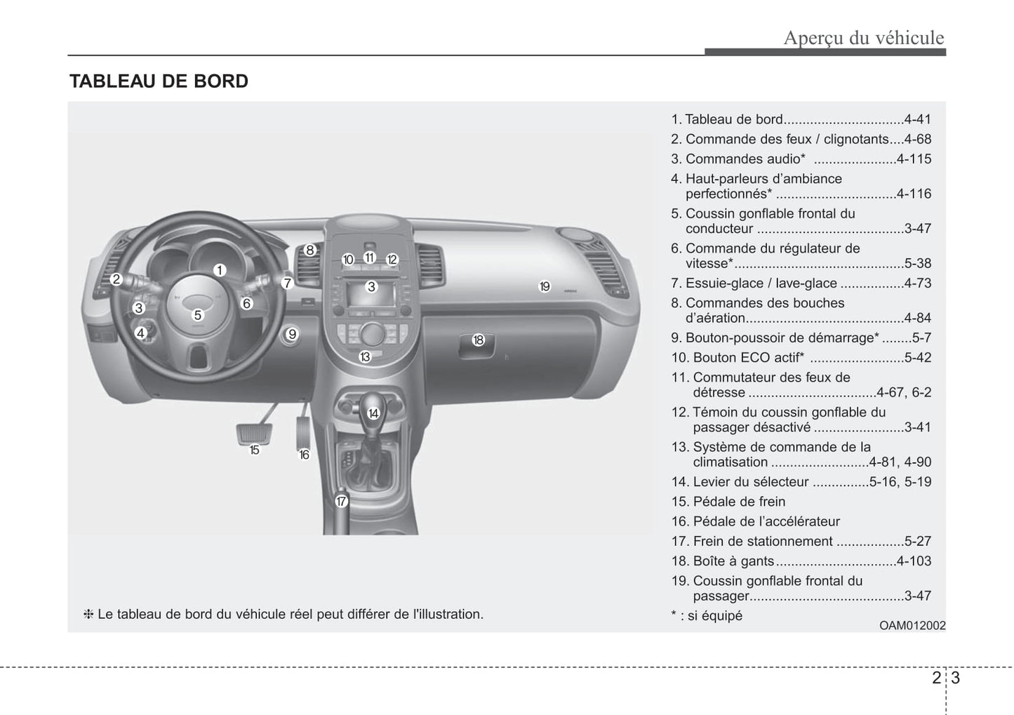 2012 Kia Soul Gebruikershandleiding | Frans