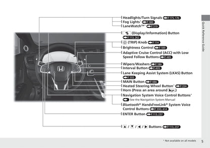 2020 Honda CR-V Owner's Manual | English