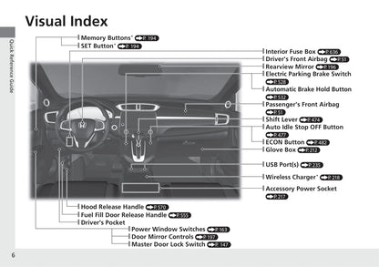 2020 Honda CR-V Gebruikershandleiding | Engels