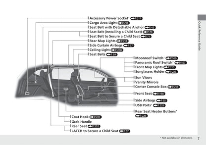 2020 Honda CR-V Gebruikershandleiding | Engels