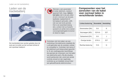 2017-2018 Peugeot Partner Electric/Partner Tepee Electric Gebruikershandleiding | Nederlands