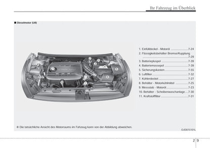 2017-2018 Kia Cee'd Owner's Manual | German