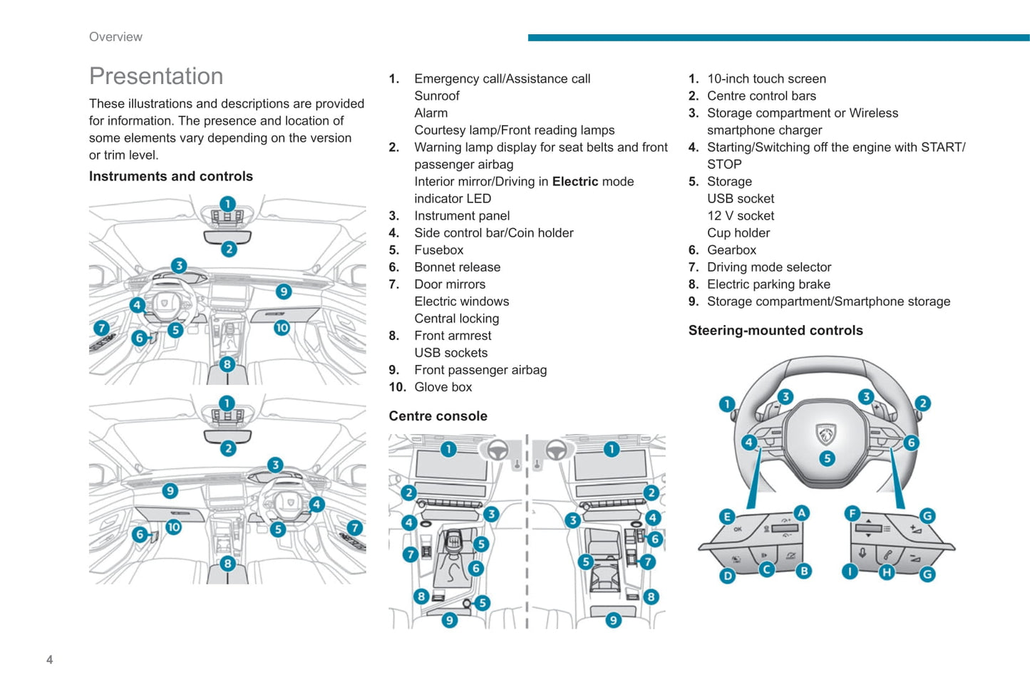 2021-2022 Peugeot 308/308 Hybrid Owner's Manual | English