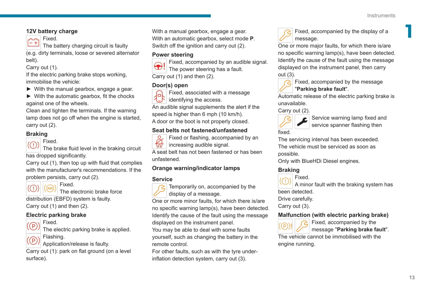 2021-2022 Peugeot 308/308 Hybrid Owner's Manual | English