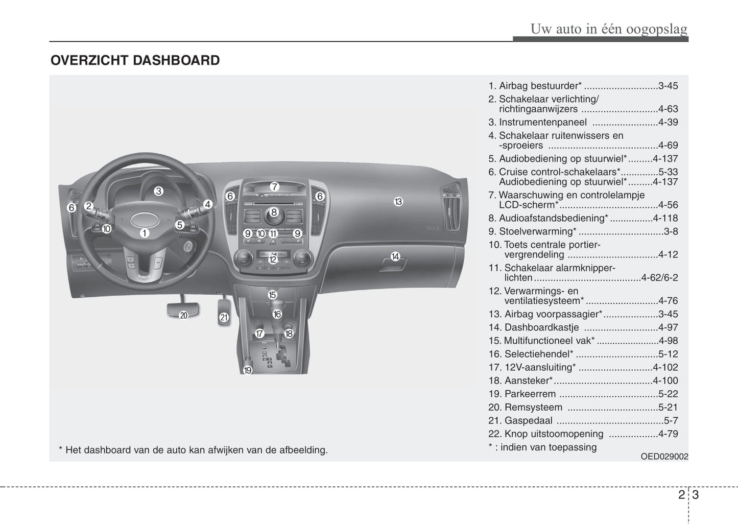 2010-2011 Kia Cee'd Gebruikershandleiding | Nederlands