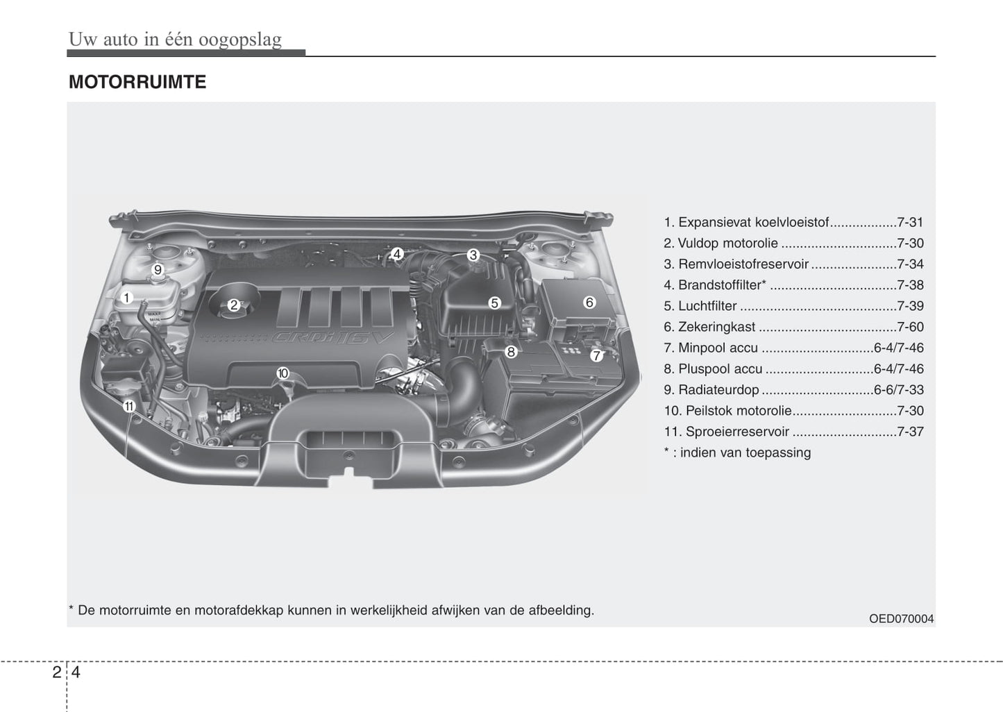 2009-2012 Kia Ceed Manuel du propriétaire | Néerlandais