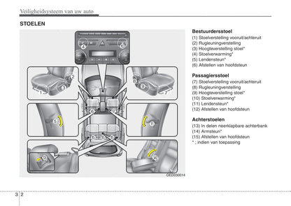 2010-2011 Kia Cee'd Gebruikershandleiding | Nederlands