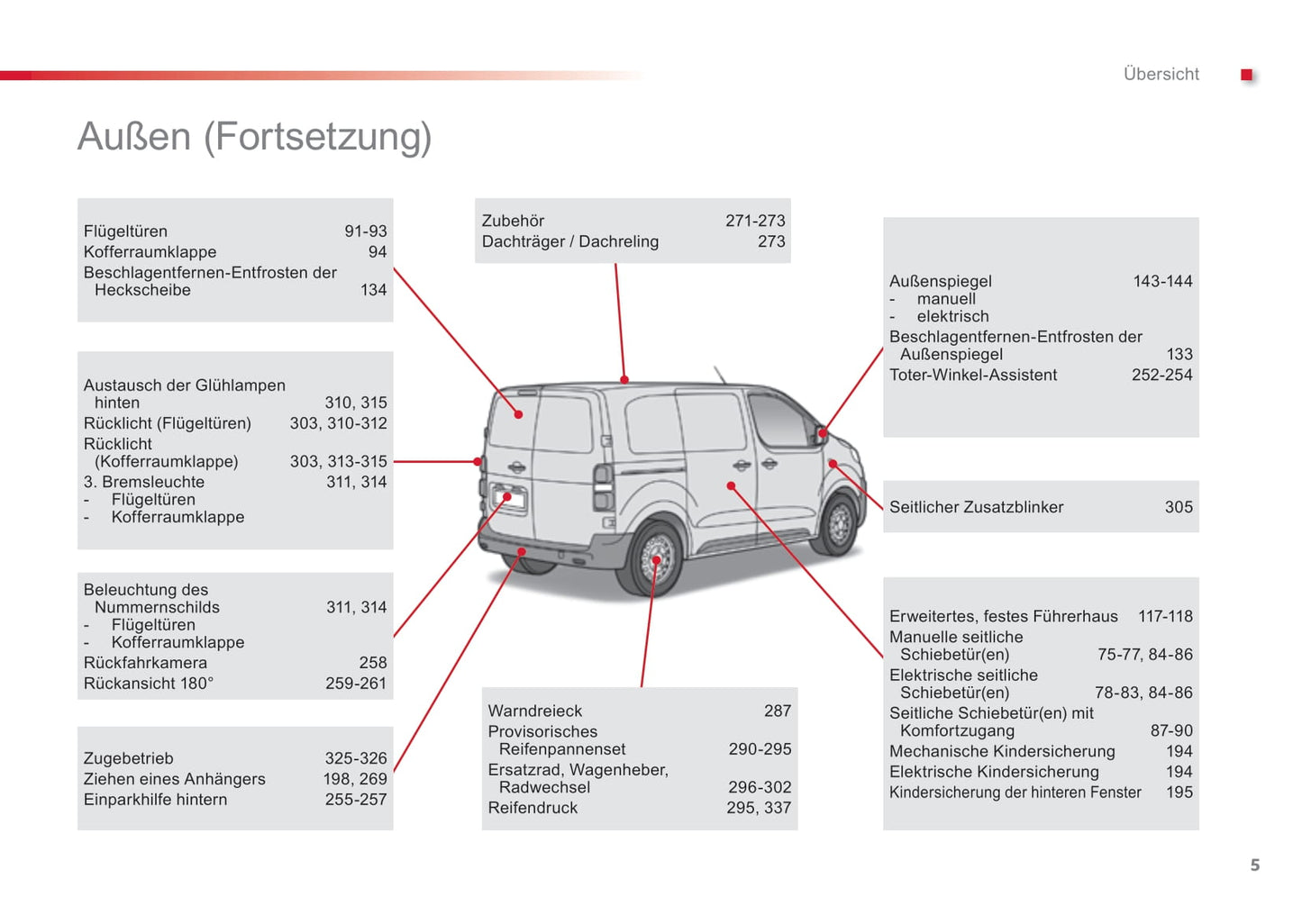 2016-2017 Citroën Jumpy Owner's Manual | German