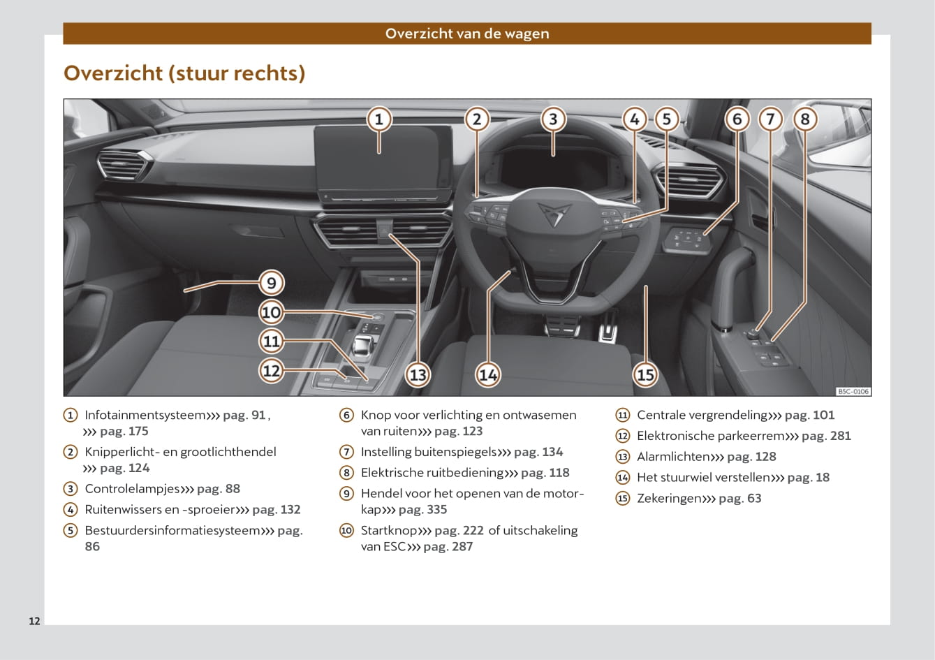 2022 Cupra Leon Owner's Manual | Dutch