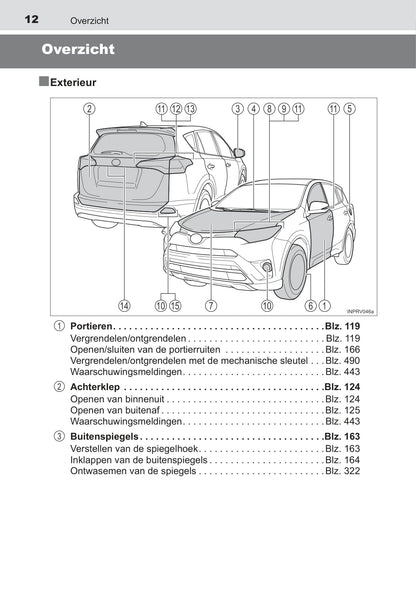 2015-2016 Toyota RAV4 Hybrid Gebruikershandleiding | Nederlands