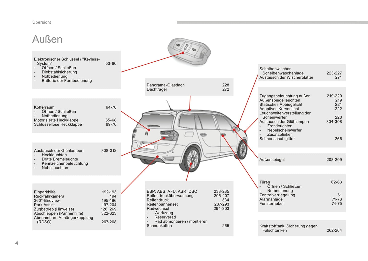 2016-2018 Citroën C4 Picasso/Grand C4 Picasso Owner's Manual | German