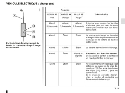 2012-2013 Renault Kangoo Z.E. Gebruikershandleiding | Frans