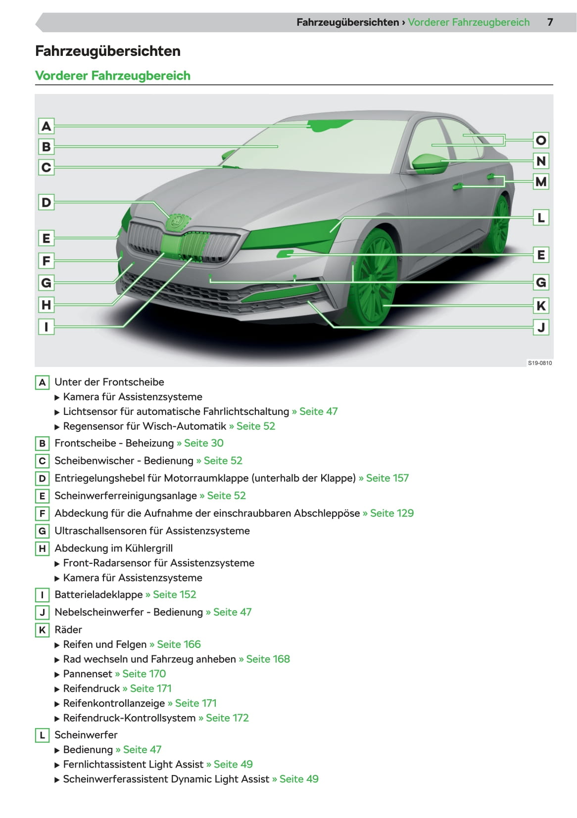 2019-2020 Skoda Superb iV Gebruikershandleiding | Duits