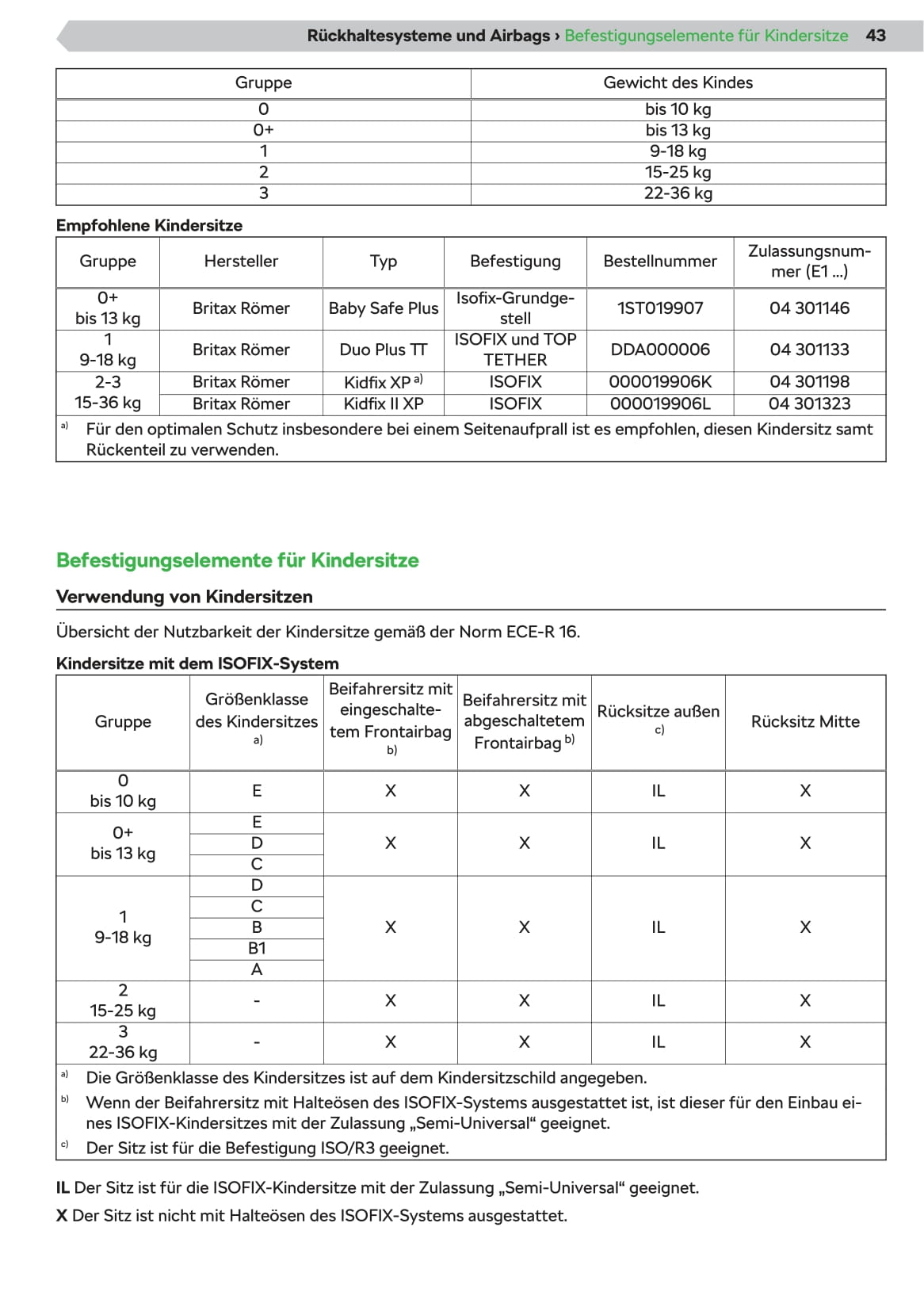 2019-2020 Skoda Superb iV Gebruikershandleiding | Duits