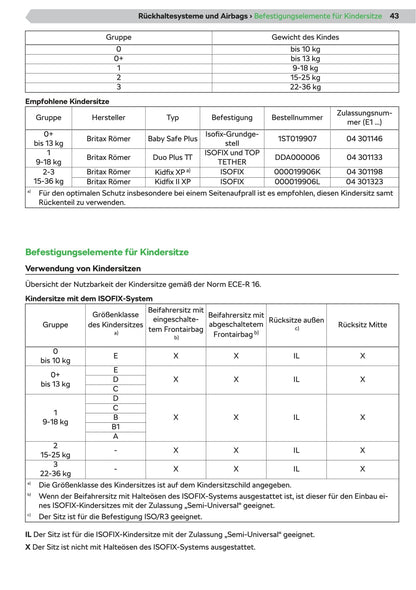 2019-2020 Skoda Superb iV Gebruikershandleiding | Duits