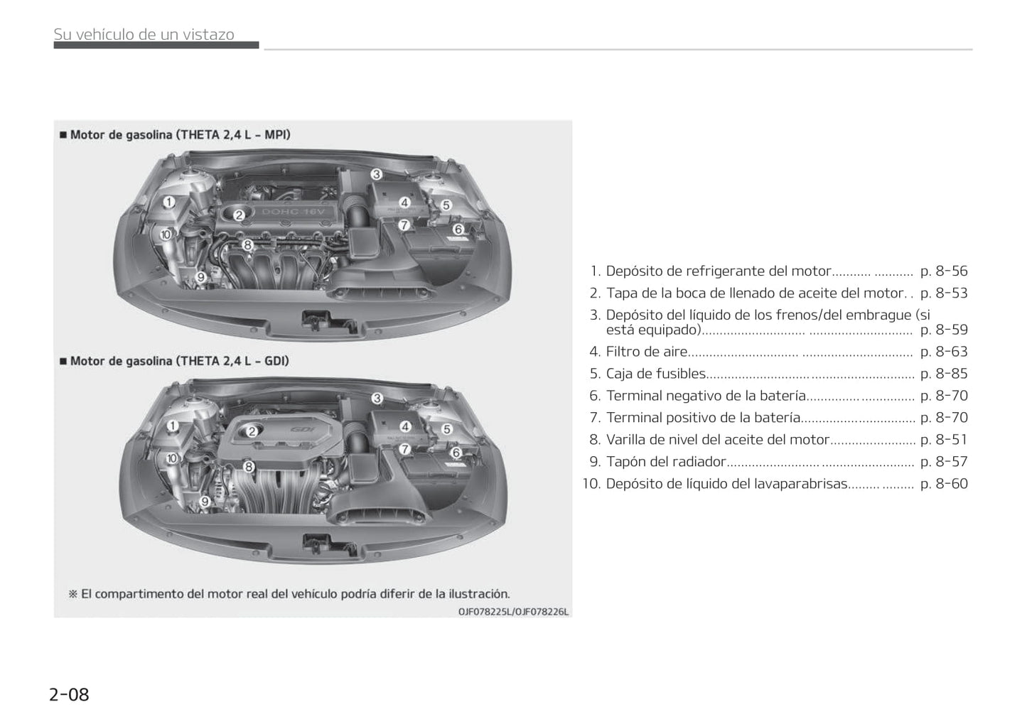 2017-2018 Kia Optima Owner's Manual | Spanish