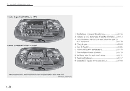 2017-2018 Kia Optima Gebruikershandleiding | Spaans