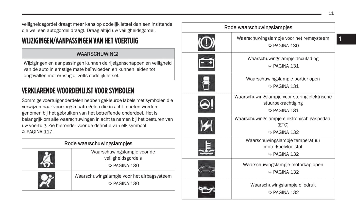 2020-2021 Jeep Gladiator Gebruikershandleiding | Nederlands