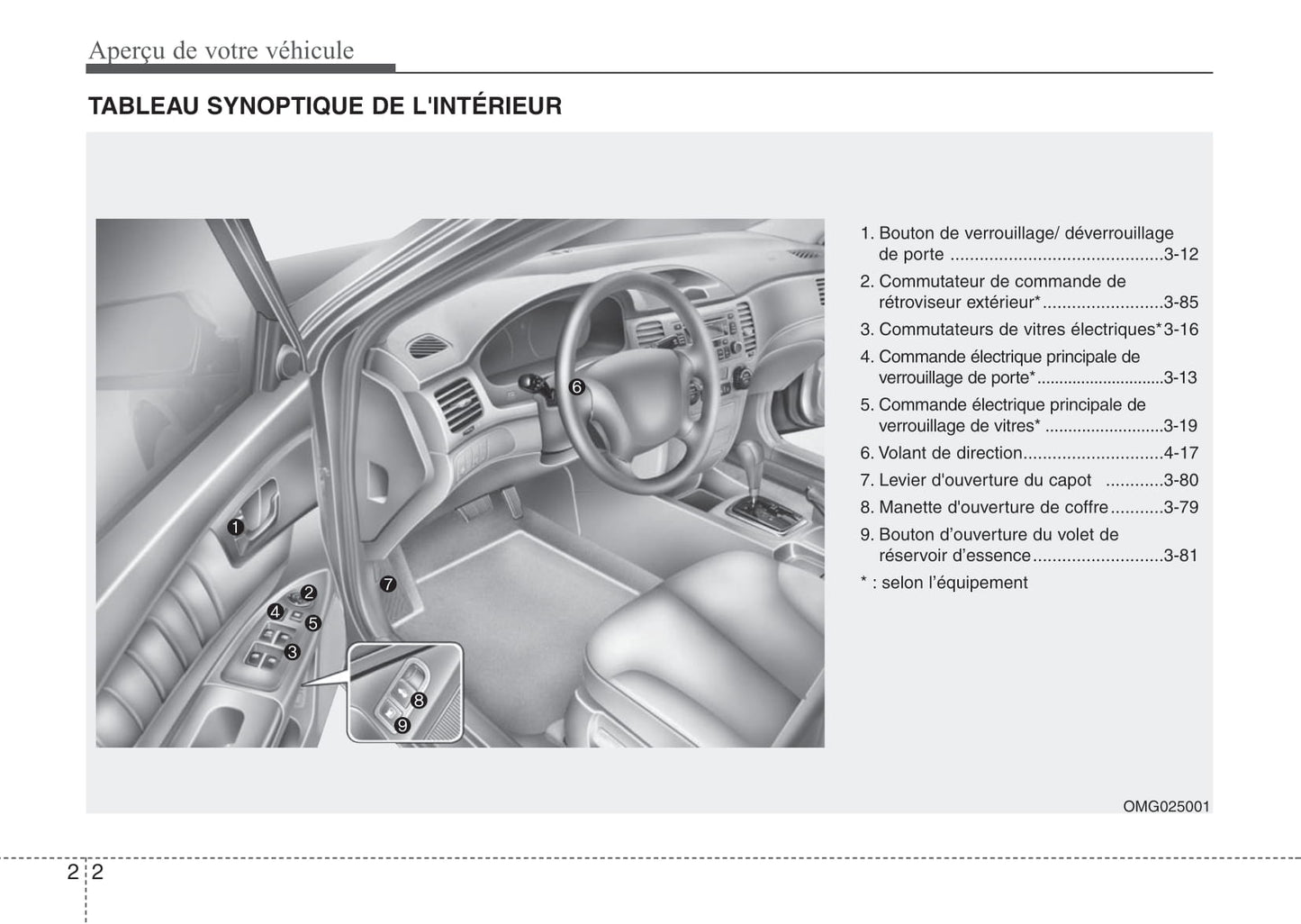 2006-2008 Kia Magentis Manuel du propriétaire | Français