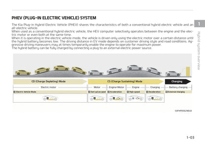 2019-2020 Kia Optima Hybrid Owner's Manual | English