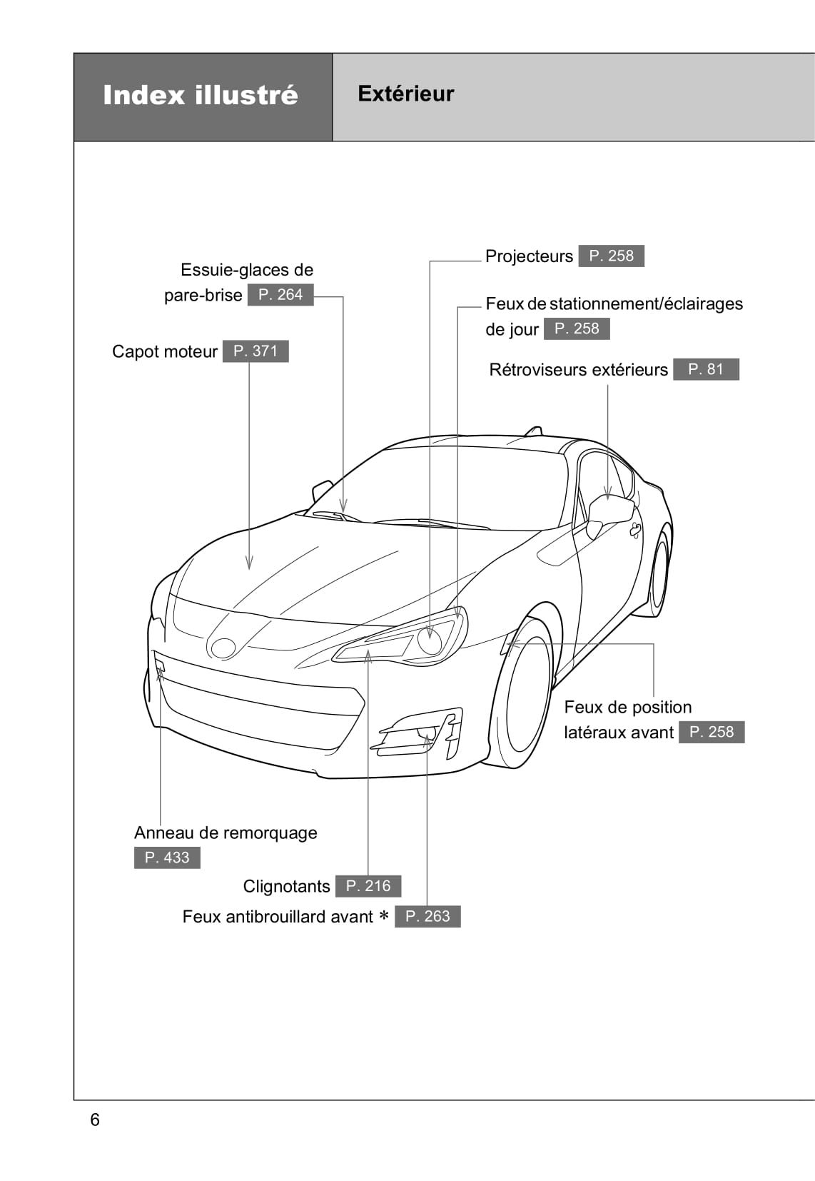 2016-2017 Subaru BRZ Owner's Manual | French