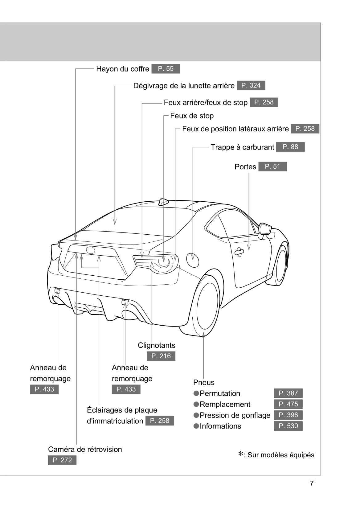 2017-2019 Subaru BRZ Manuel du propriétaire | Français