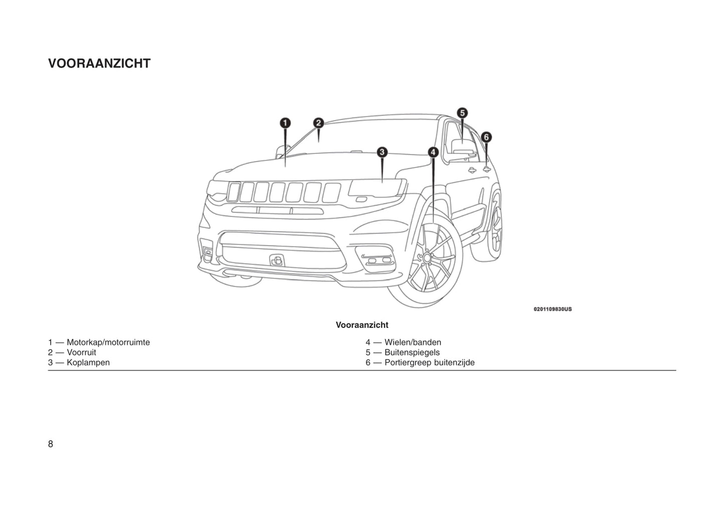 2018-2019 Jeep Grand Cherokee SRT Owner's Manual | Dutch